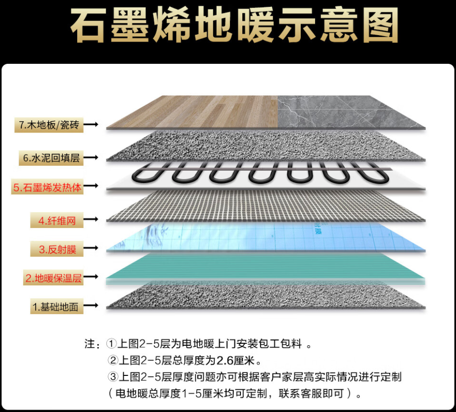 巴中地区 石墨烯电地暖公司哪家好？施工质量核心标准